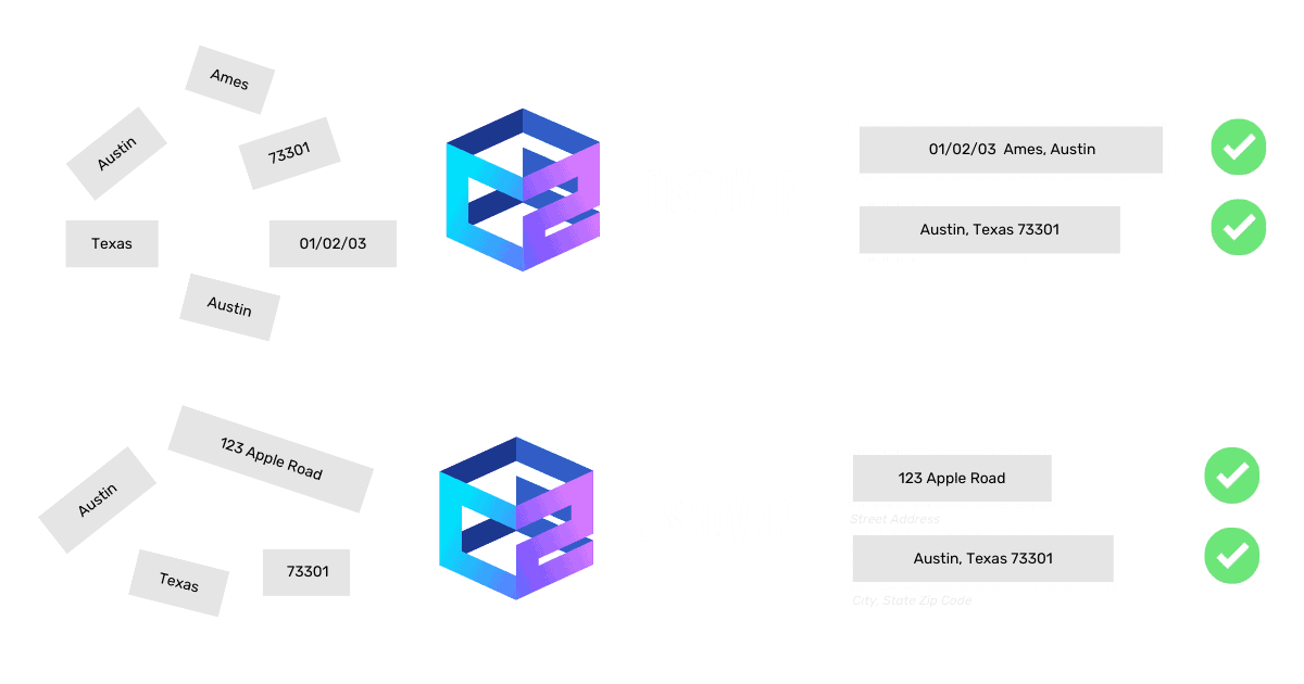 C2 Discover's approach to sensitive data discovery