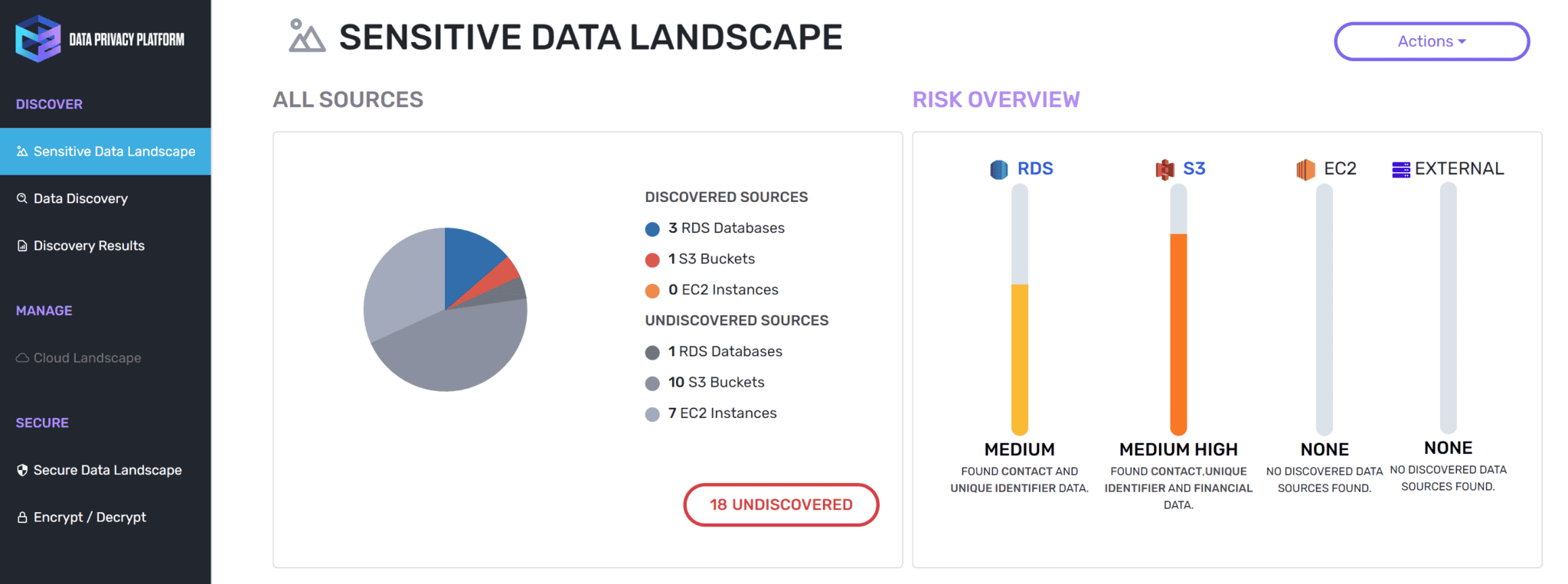 Sensitive Data Landscape 3